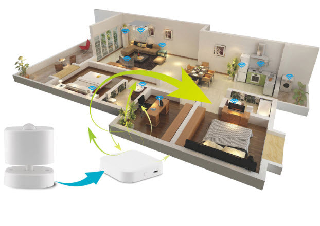 เซนเซอร์ตรวจจับการเครื่อนไหว Zigbee Tuya Human Movement Detection PIR